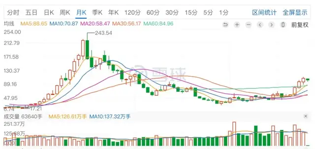 科沃斯“最贵”的高管，又要套现3000万？
