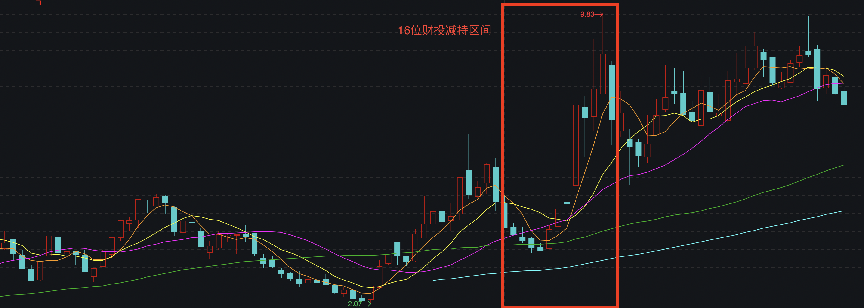 “算力新贵”大位科技：前三季卖地扭亏，项目进展待明财投高位离场｜看财报