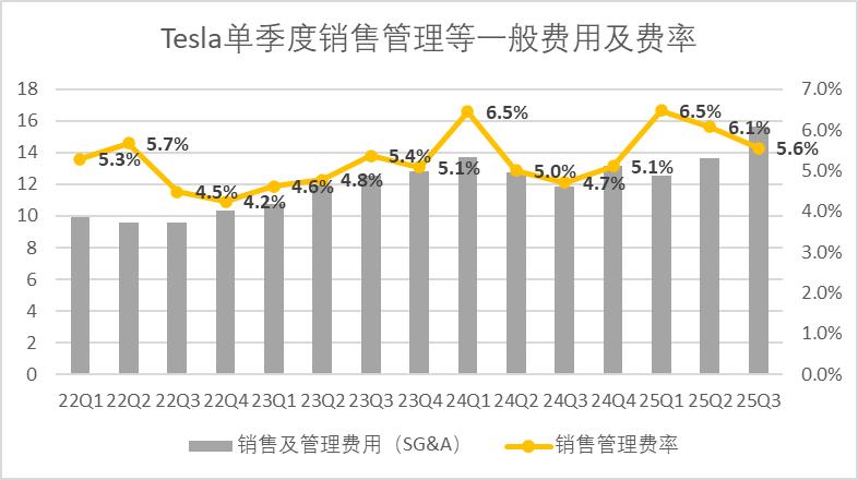 特斯拉：漫长的冬季开始了