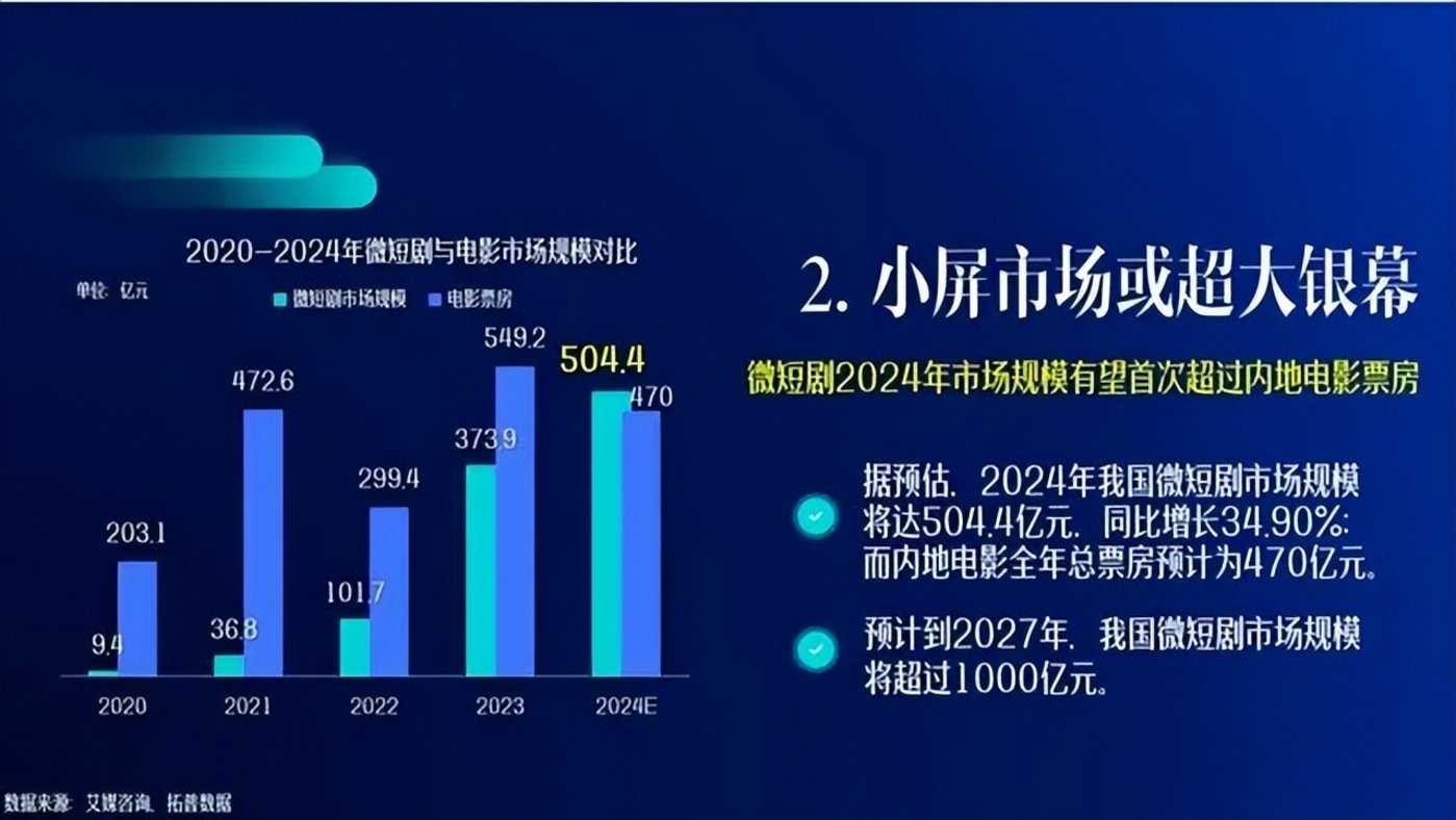 远离擦边后,这个价值过亿的品类“风口”越来越好了