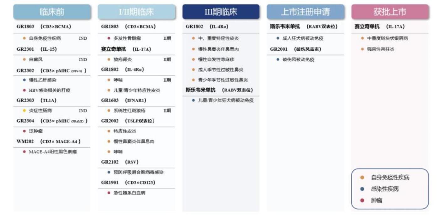 寻找中国自免之王