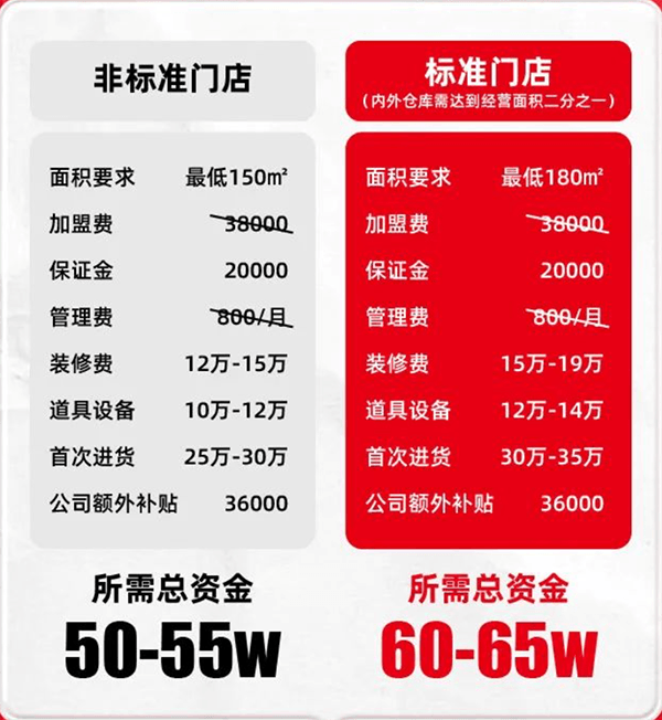 鸣鸣很忙二次递表：半年卖出411亿，零食大王用“蜜雪冰城”模式，走山姆的路？
