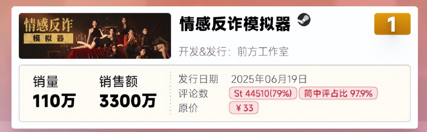 远离擦边后,这个价值过亿的品类“风口”越来越好了