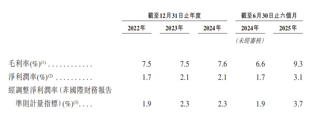 鸣鸣很忙二次递表：半年卖出411亿，零食大王用“蜜雪冰城”模式，走山姆的路？