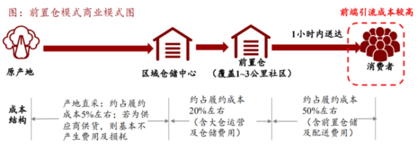 外卖大战熄火,但把今年双11配送“带快”了
