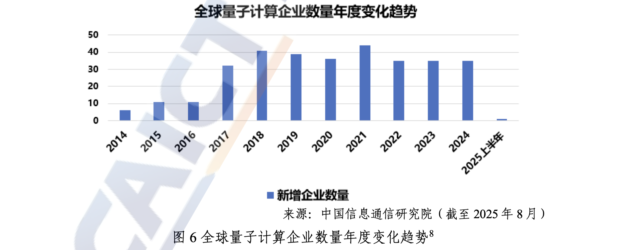 玻色量子完成数亿元A++轮融资，预计2035年全球量子技术规模超6900亿