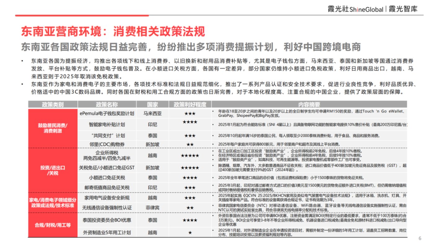 东南亚科技消费趋势及中国企业出海洞察