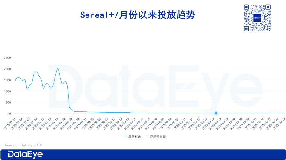 中文在线Q3营收增61%、净亏损近3亿，新APP团队350人+，老APP暂停投放