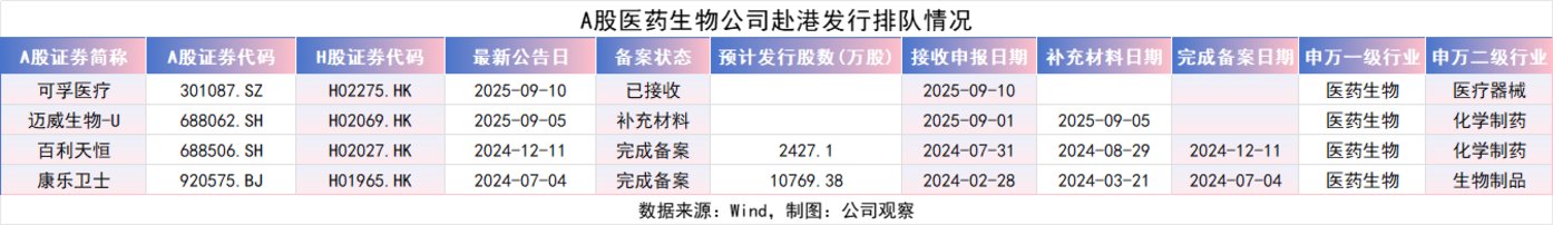股价破发、三季度亏损创上市新高,海特生物赴港找钱解困