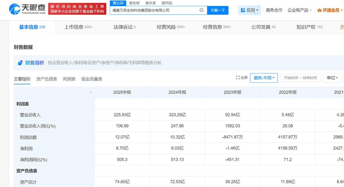 万辰集团闯进“硬折扣”的新战场，破局之路并不好走