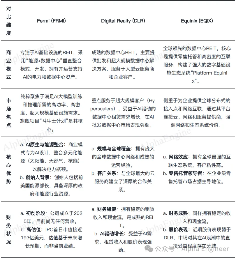 一文讲透美股公司之：Fermi，零营收170亿估值的“川普电站”