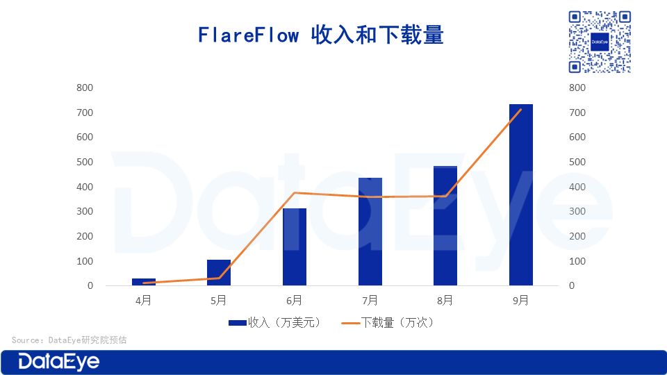 中文在线Q3营收增61%、净亏损近3亿，新APP团队350人+，老APP暂停投放