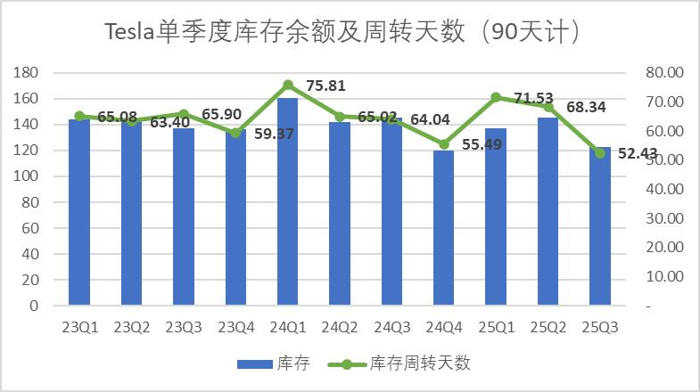 特斯拉：漫长的冬季开始了