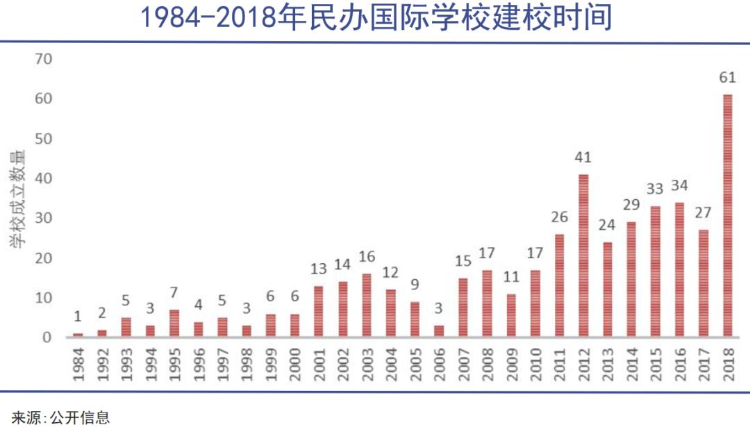 中产豪赌国际学校