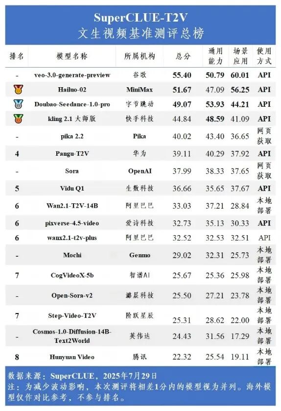 Sora 后思考：从 AI 工具到 AI 平台，产业 AGI 又近了一步
