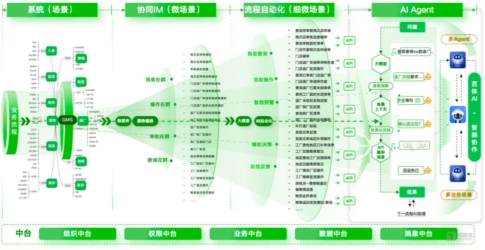 智能体驱动：企业从“界面操作”到“智能助力”的必然路径