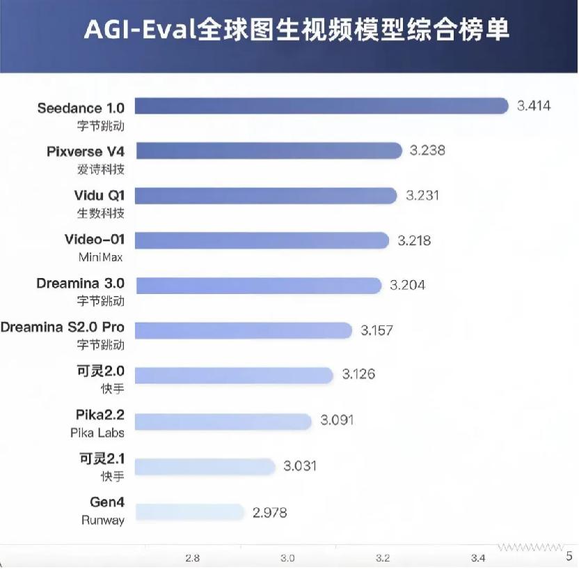 Sora 后思考：从 AI 工具到 AI 平台，产业 AGI 又近了一步