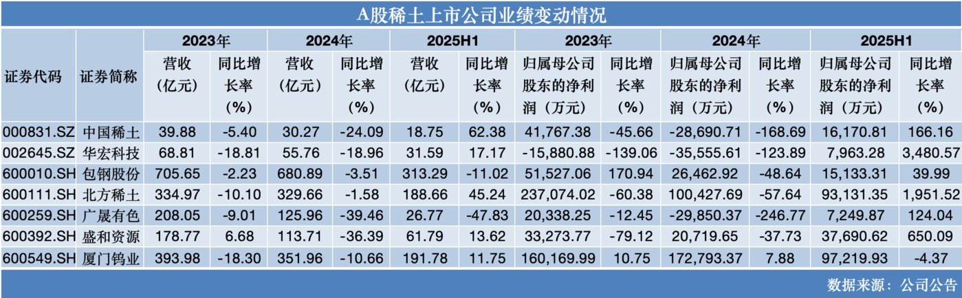 稀土狂飙,不只是因为“反制”|行业风向标