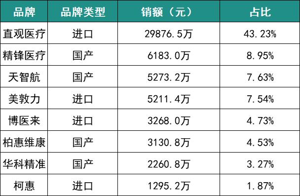 撕开铁幕裂缝：国产手术机器人的千亿逆袭