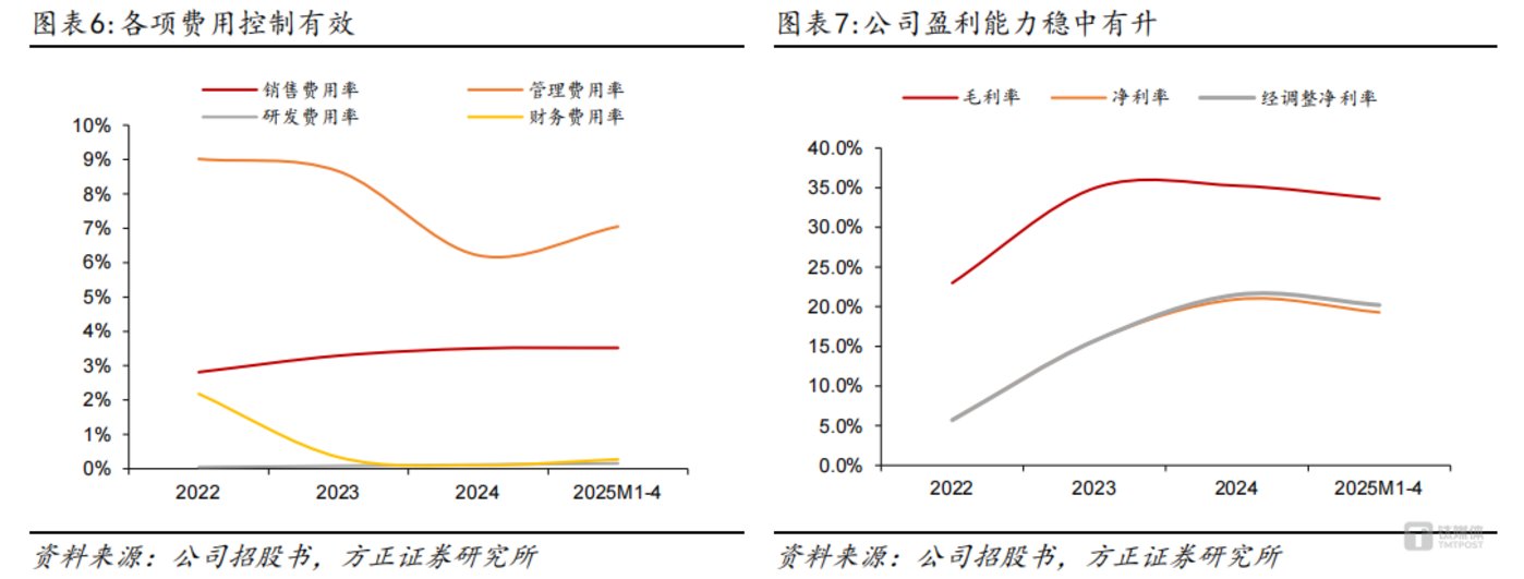 乐舒适冲刺“非洲消费品制造第一股”凭什么?