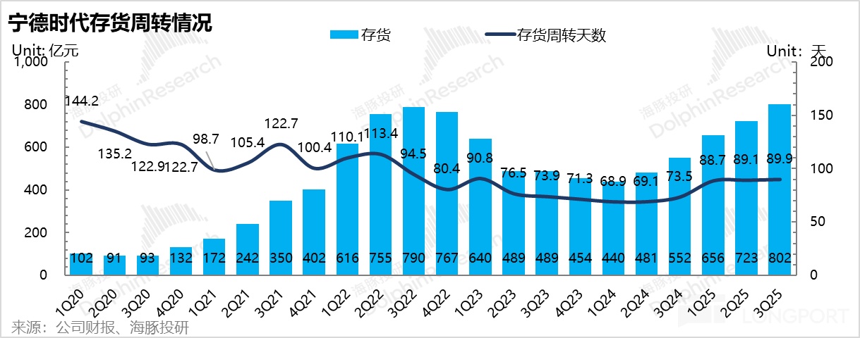 全面拉产能，宁王终于熬出头了？