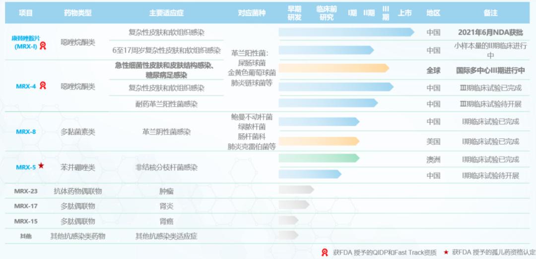 美元基金VS传统药企，“抗生素第一股”争夺战