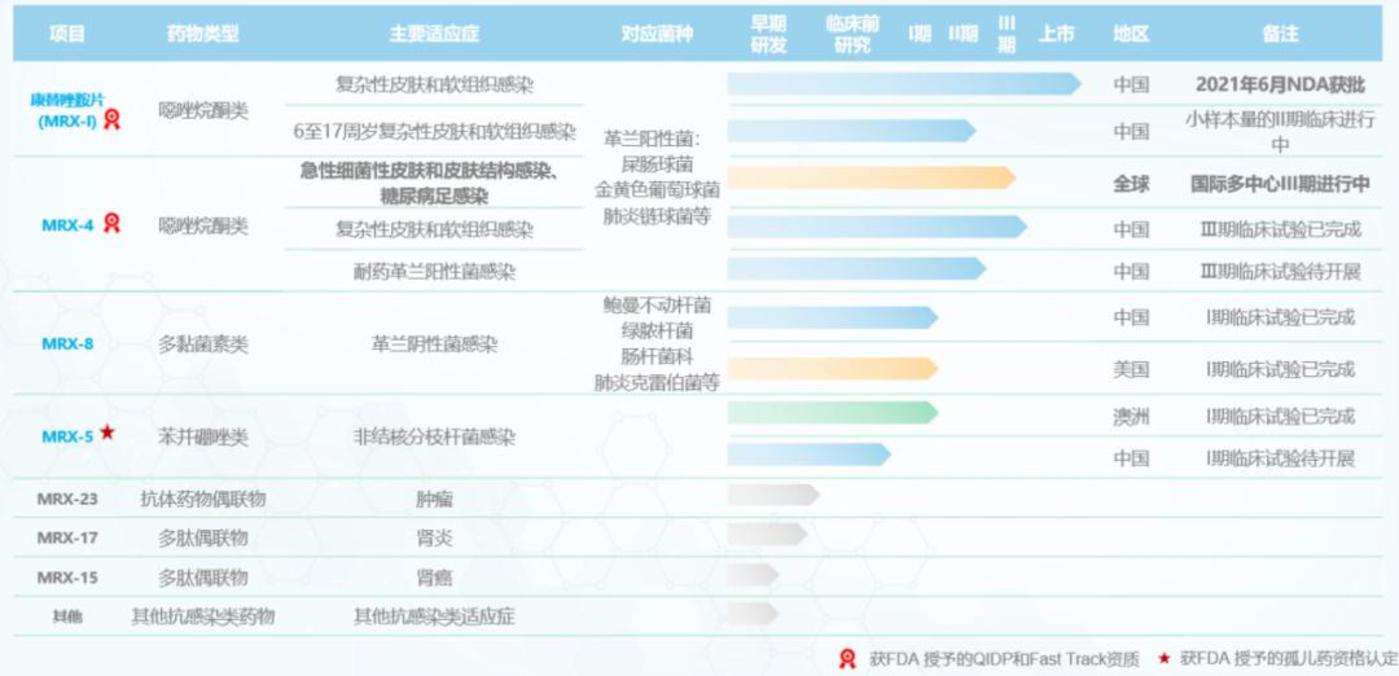 美元基金VS传统药企,“抗生素第一股”争夺战