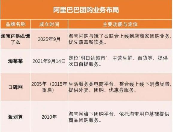 高德放“榜”30天：百度携程“硬杠”，抖音小红书“包抄”