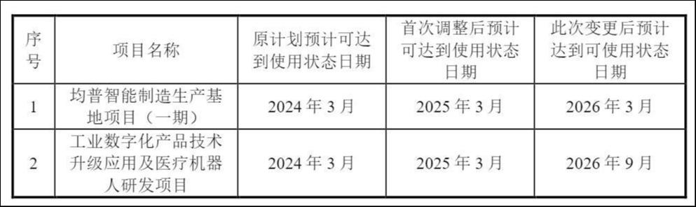 来源：公告