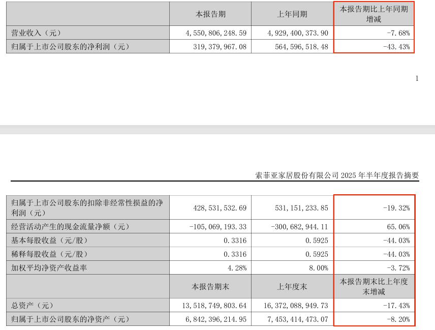 索菲亚 699 套餐：流量狂欢下的隐忧