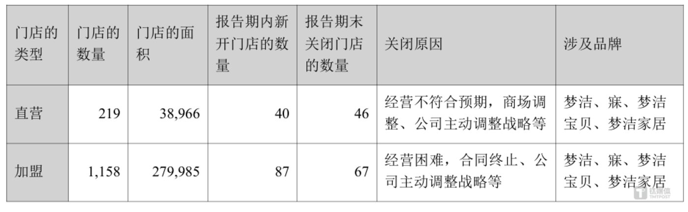 董事频投反对票、股权暗战不休,家纺巨头梦洁股份陷治理与经营困局