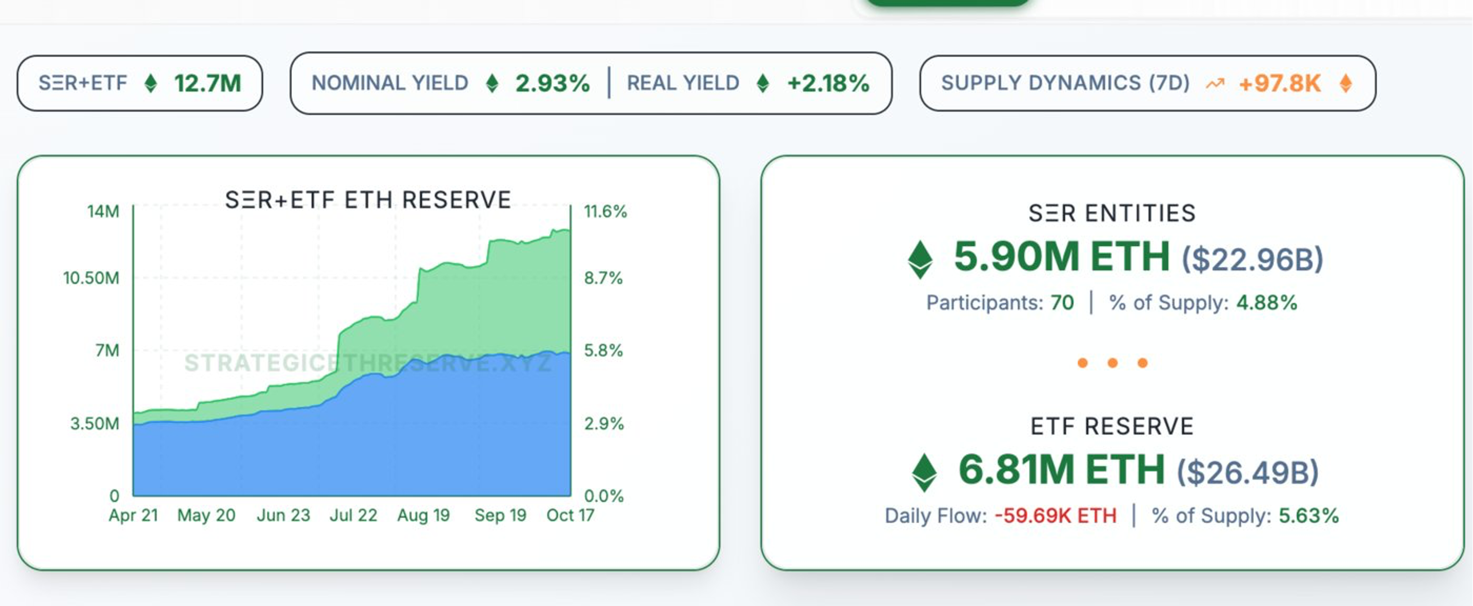 Huobi Founder Creating a 1 Bln Ethereum AMC as a Lead Investor
