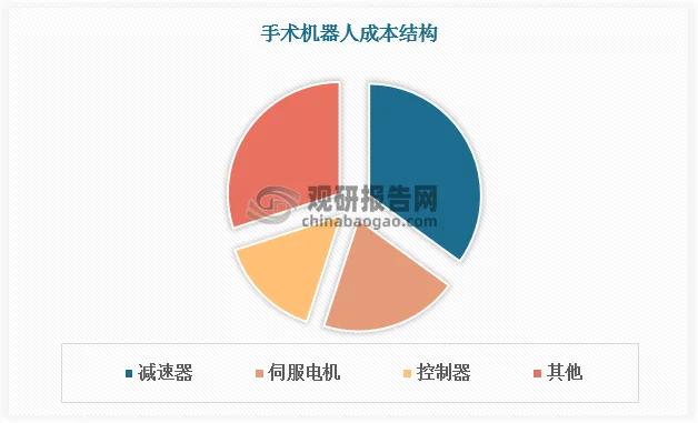 撕开铁幕裂缝：国产手术机器人的千亿逆袭