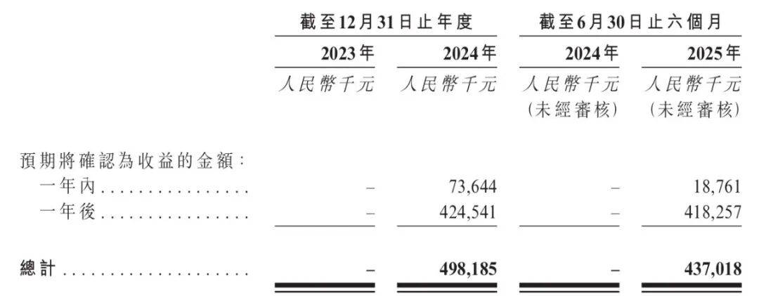 国产减肥药大变局：美团腾讯入股，先为达“埃诺格鲁肽”商业化大考在即