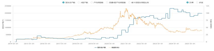 “老登股”列传I：海天味业，匆匆忙忙跌跌撞撞这五年