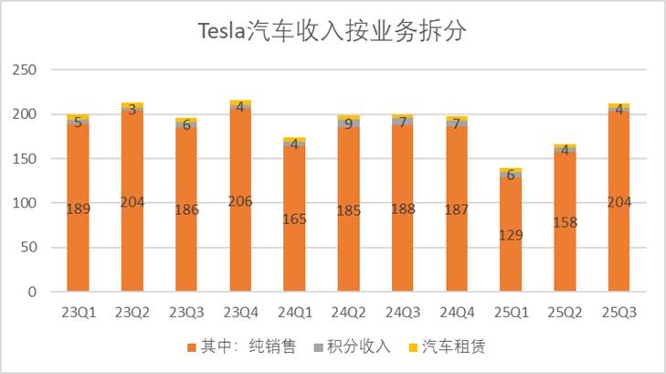 特斯拉：漫长的冬季开始了