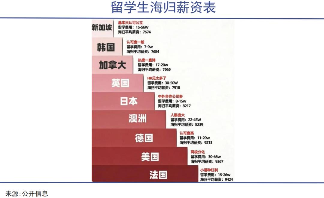 中产豪赌国际学校