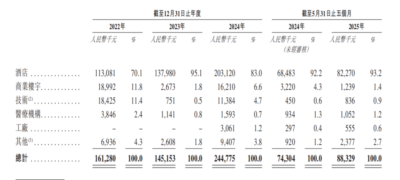 8轮融12亿,“酒店机器人”去IPO了