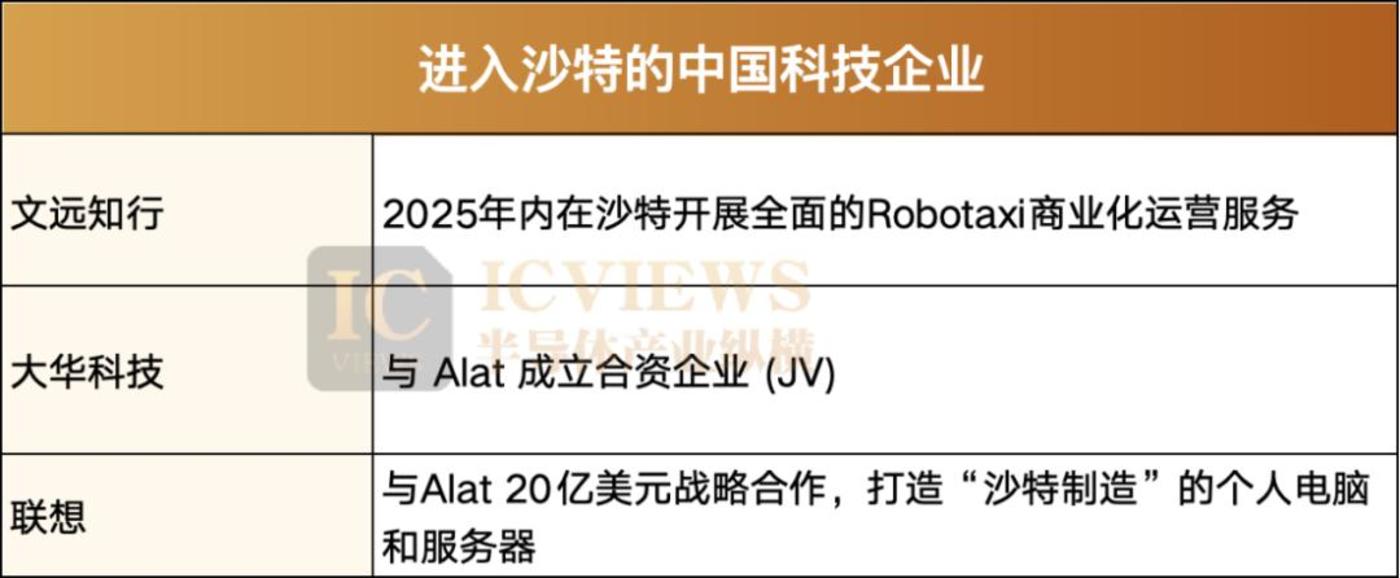 靠充值,沙特能否成为算力中心?