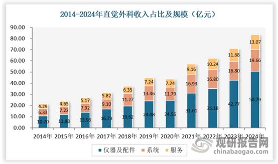 撕开铁幕裂缝：国产手术机器人的千亿逆袭
