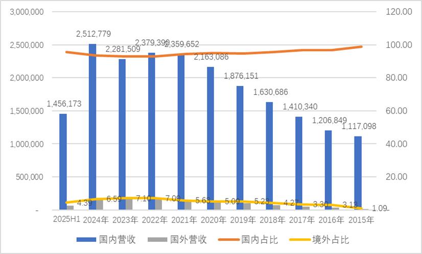 “老登股”列传I：海天味业，匆匆忙忙跌跌撞撞这五年