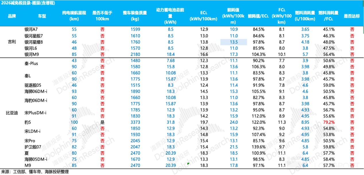 汽车减税门槛重新出牌，哪些车企将遭受冲击？