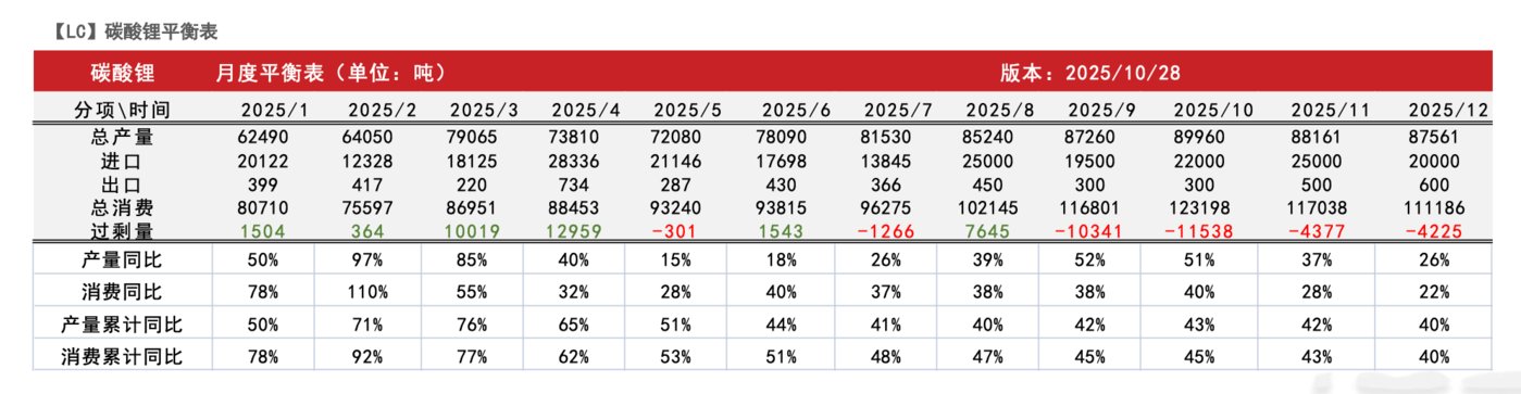 锂盐三季报:锂价修复带暖业绩和股价,基金却集体趁涨离场|行业风向标