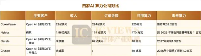 CoreWeave：算力时代，手握“金铲铲”