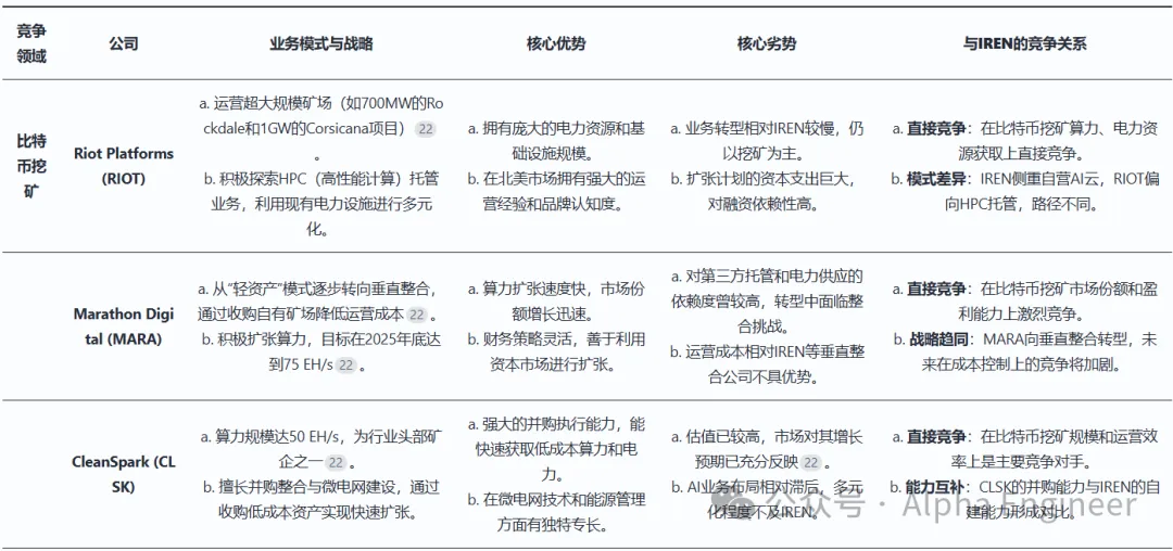 一文讲透美股公司之：IREN，从加密矿工到AI Infra