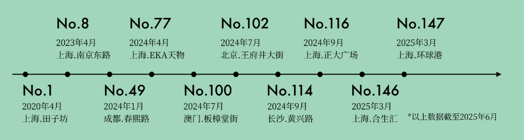 景点里的护手霜店：毛利70%，到底哪些“冤大头”在买单？