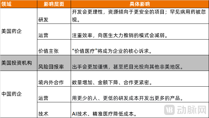 辉瑞首家妥协，美国降药价将如何影响全球创新药市场？