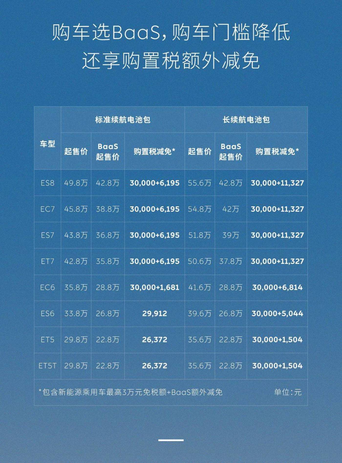 昔日“盟友”为何对蔚来“反戈一击”?