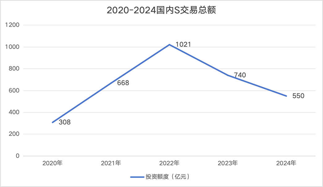 “S交易”爆发前夜，我们见到了易凯资本的伏兵 | 巴伦精选