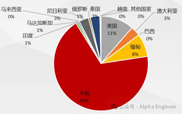 「一页纸」讲透美股公司之：MP Materials